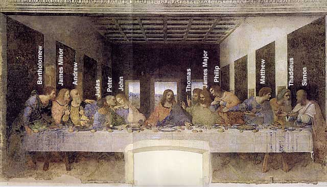 The Last Supper (with names of Apostles labelled)