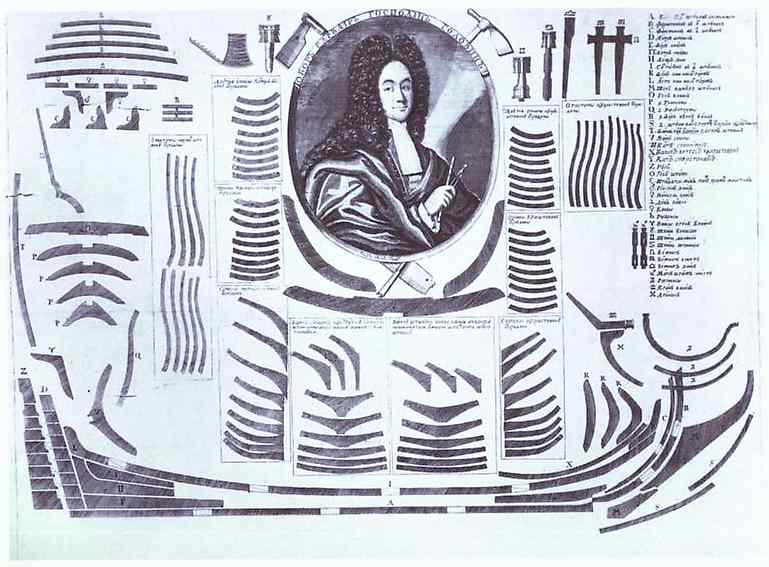 Oil painting:Portrait of I.M. Golovin. 1717